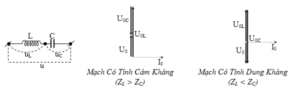 Mạch RLC nối tiếp: Xác định các đại lượng trong mạch RLC bằng phương pháp đại số 1