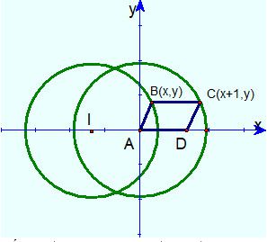 Phép tịnh tiến: dạng bài tập cơ bản, trắc nghiệm toán 11 13