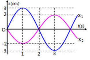 Đề 011: thi thử môn vật lí THPTQG (đáp án + giải chi tiết) 19