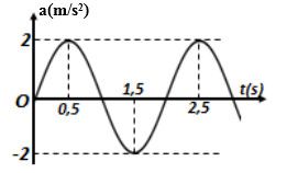 Đề 007: thi thử môn vật lí THPTQG (đáp án + giải chi tiết) 27