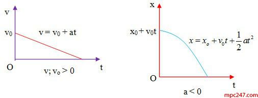 Lý thuyết chuyển động thẳng biến đổi đều 14 Lý thuyết chuyển động thẳng biến đổi đều 13