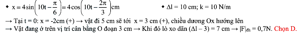 Bài toán lực đàn hồi, lực kéo về của con lắc lò xo 43