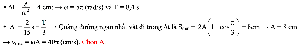 Bài toán chiều dài, các đại lượng cơ bản của con lắc lò xo treo thẳng đứng 41
