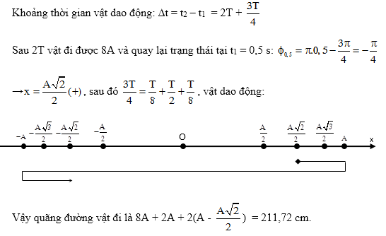 Chuyên đề quãng đường, thời gian dao động điều hòa, vật lí lớp 12 13
