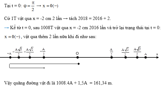 Chuyên đề quãng đường, thời gian dao động điều hòa, vật lí lớp 12 15