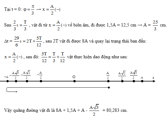 Chuyên đề quãng đường, thời gian dao động điều hòa, vật lí lớp 12 17