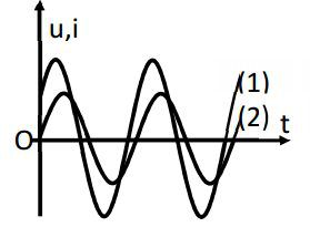 Đề 016: thi thử môn vật lí THPTQG (đáp án + giải chi tiết) 23