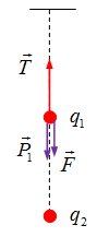 Lực tương tác 2 điện tích dây treo cân bằng, vật lí 11 dễ hiểu 72
