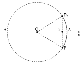 Liên hệ giữa x v a p, F phần 5: các khoảng giá trị đặc biệt 33