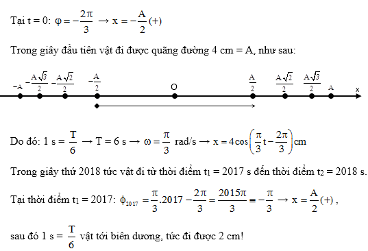 Chuyên đề quãng đường, thời gian dao động điều hòa, vật lí lớp 12 19