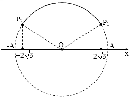 Liên hệ giữa x v a p, F phần 5: các khoảng giá trị đặc biệt 35
