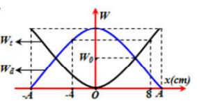 Đề 014: thi thử môn vật lí THPTQG (đáp án + giải chi tiết) 21
