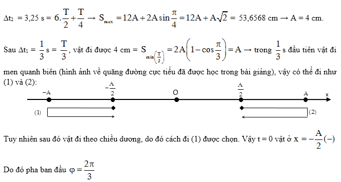 Quãng đường lớn nhất, qãng đường nhỏ nhất dao động điều hòa 3