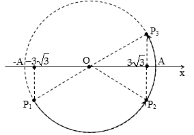 Liên hệ giữa x v a p, F phần 5: các khoảng giá trị đặc biệt 41