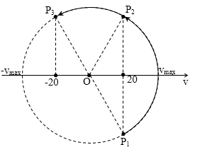 Liên hệ giữa x v a p, F phần 5: các khoảng giá trị đặc biệt 43