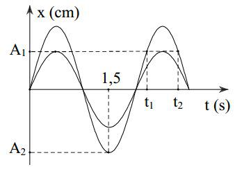 Đề 017: thi thử môn vật lí THPTQG (đáp án + giải chi tiết) 21
