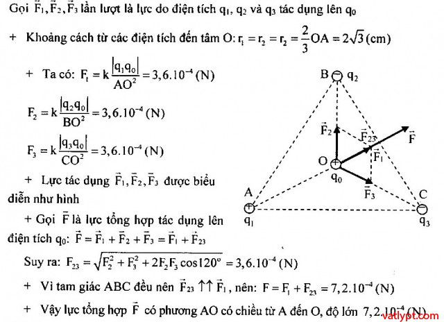 Lực tương tác điện tích khác phương, vật lí 11