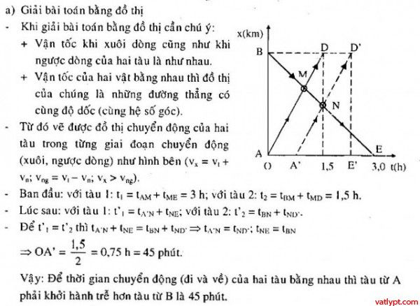 Bài tập qui về chuyển động thẳng đều để giải 33