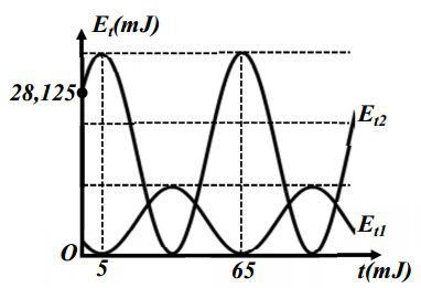 Đề 019: thi thử môn vật lí THPTQG (đáp án + giải chi tiết) 43