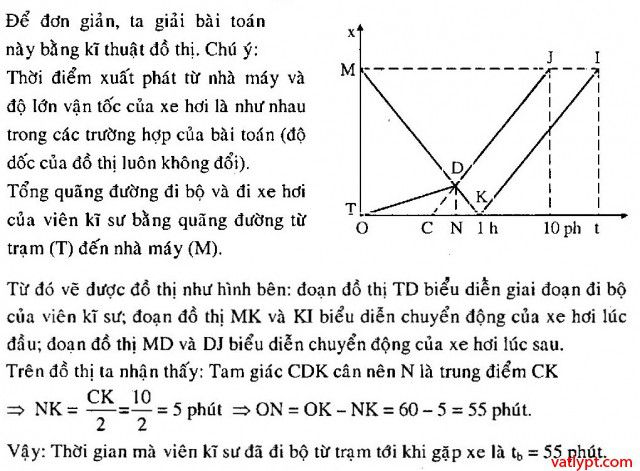 Bài tập qui về chuyển động thẳng đều để giải 35
