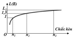 Đề 007: thi thử môn vật lí THPTQG (đáp án + giải chi tiết) 29