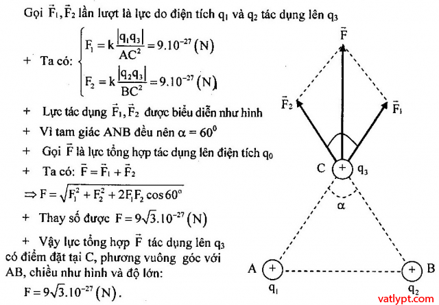 Lực tương tác điện tích khác phương, vật lí 11