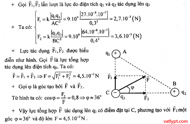 Lực tương tác điện tích khác phương, vật lí 11