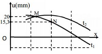 Đề 009: thi thử môn vật lí THPTQG (đáp án + giải chi tiết) 27