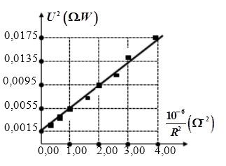 Đề 007: thi thử môn vật lí THPTQG (đáp án + giải chi tiết) 31