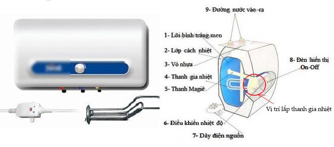 4 lý do nên tắt bình nóng lạnh trước khi tắm 7