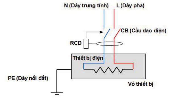 4 lý do nên tắt bình nóng lạnh trước khi tắm 11
