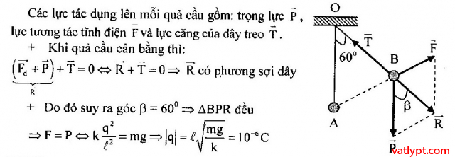 Lực tương tác 2 điện tích dây treo cân bằng, vật lí 11 dễ hiểu 79