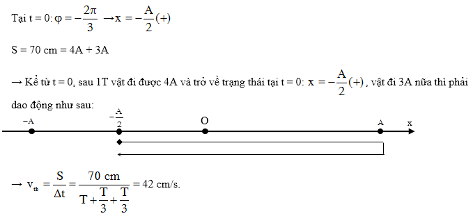 Tốc độ dao động điều hòa, vật lí lớp 12 7