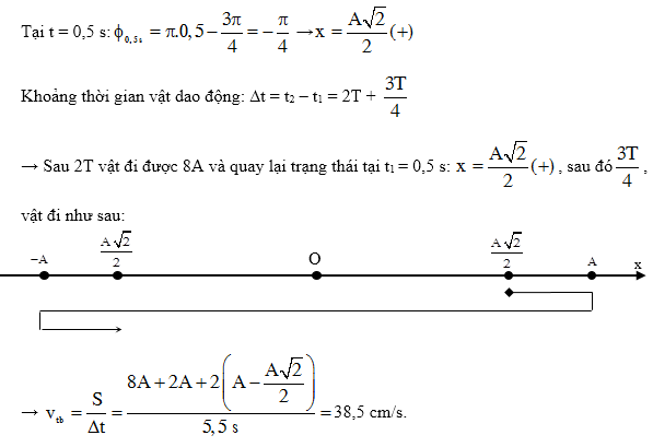 Tốc độ dao động điều hòa, vật lí lớp 12 11