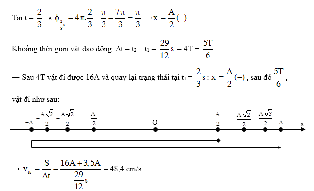 Tốc độ dao động điều hòa, vật lí lớp 12 13