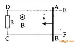 Bài tập suất điện động cảm ứng của khung dây chuyển động, vật lí 11 42