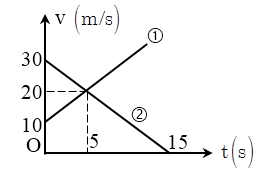 Bài tập đồ thị chuyển động thẳng biến đổi đều 29