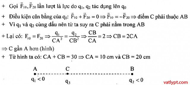 Tìm vị trí để điện tích nằm cân bằng, vật lí 11