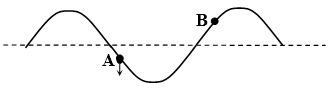 Bài tập sóng cơ, phương trình sóng cơ, vật lí 11 96