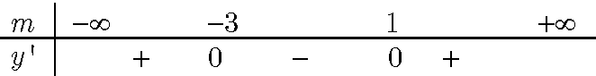 ham-so-don-dieu-tren-r-png.14