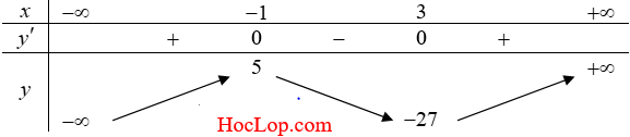 phuong-trinh-hoanh-do-giao-diem-cua-do-thi-ham-so_1-png.343