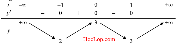 su-tuong-giao-cua-do-thi-ham-so-png.344