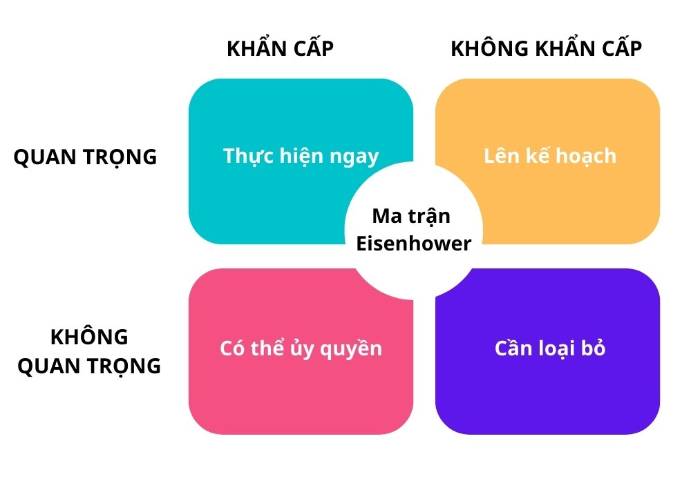 8 gợi ý giúp bạn quản lý thời gian học tập hiệu quả 10