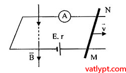 Bài tập suất điện động cảm ứng của khung dây chuyển động