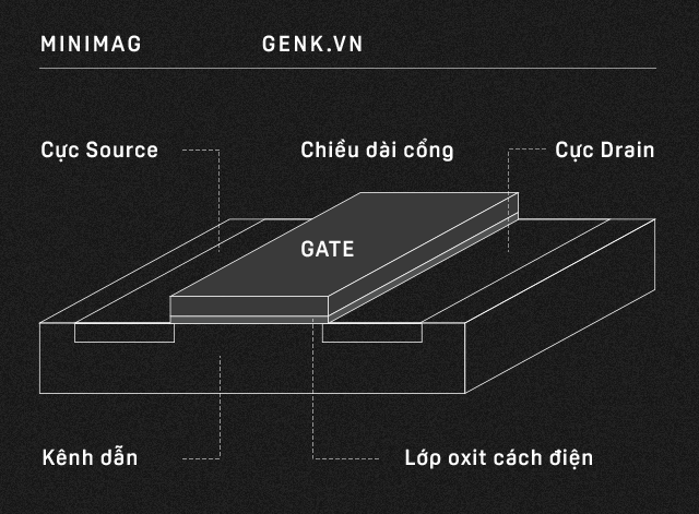 90% người dùng hiểu sai về khái niệm 7nm, 10nm của chip 17
