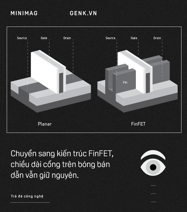 90% người dùng hiểu sai về khái niệm 7nm, 10nm của chip 19