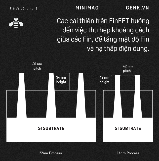 90% người dùng hiểu sai về khái niệm 7nm, 10nm của chip 21