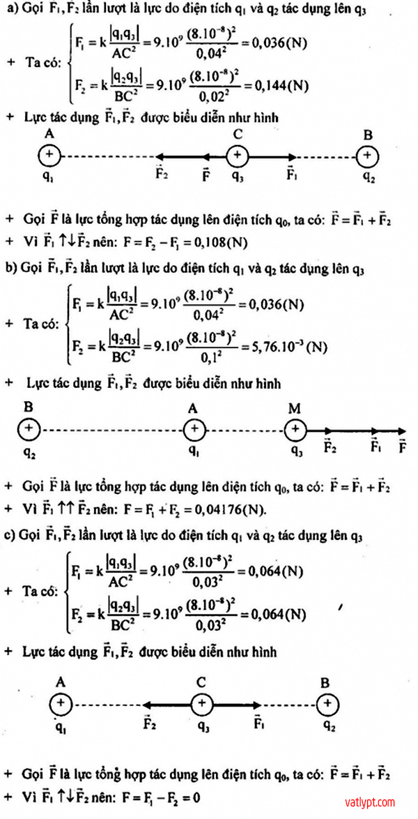 Lực tương tác 3 điện tích cùng phương, vật lí 11