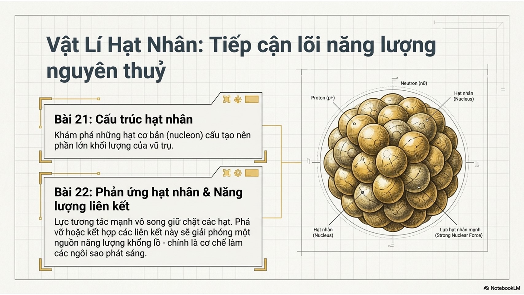 Vật lí 12 – Kết nối tri thức chương trình GDPT2018