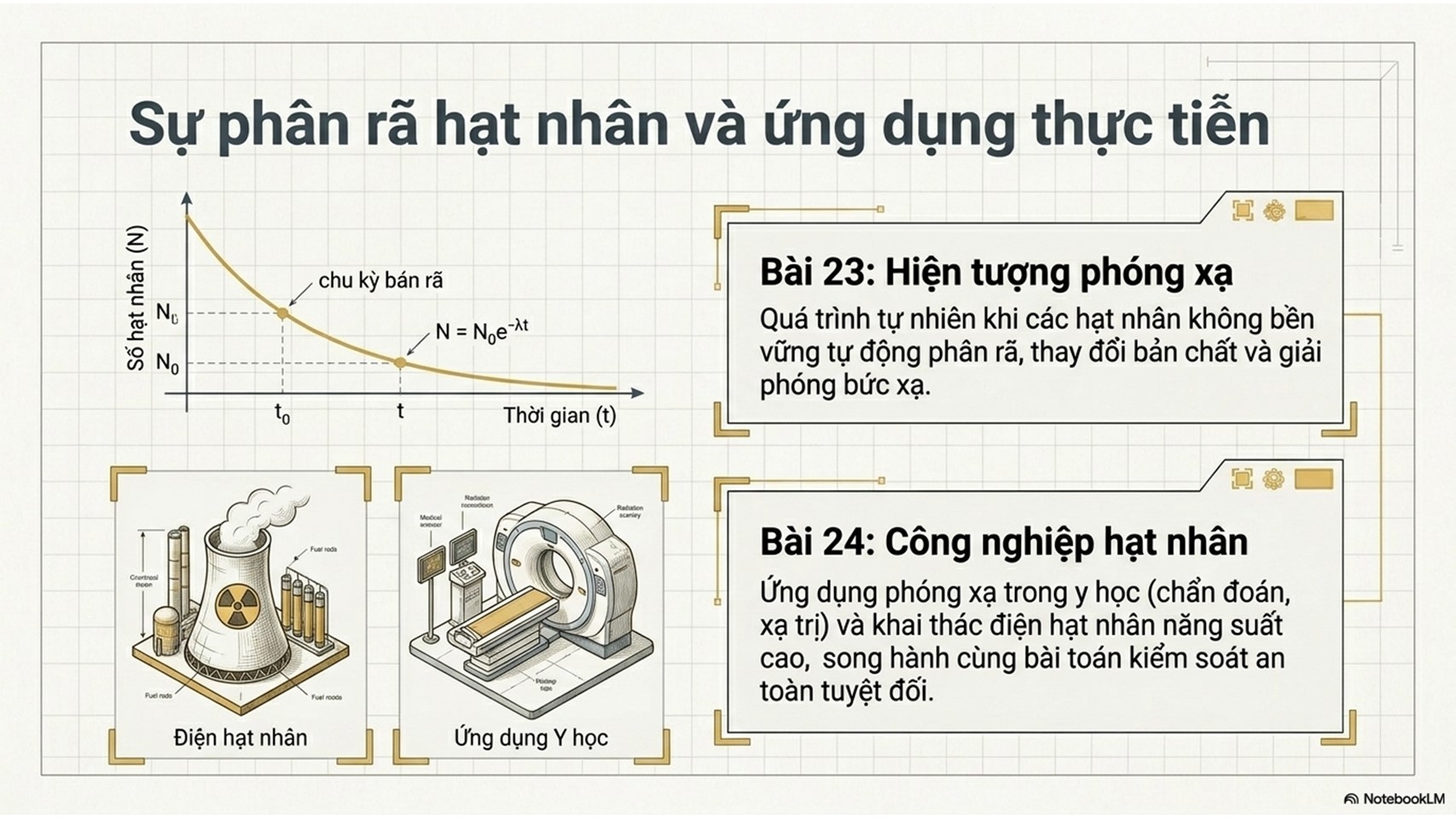 Vật lí 12 – Kết nối tri thức chương trình GDPT2018